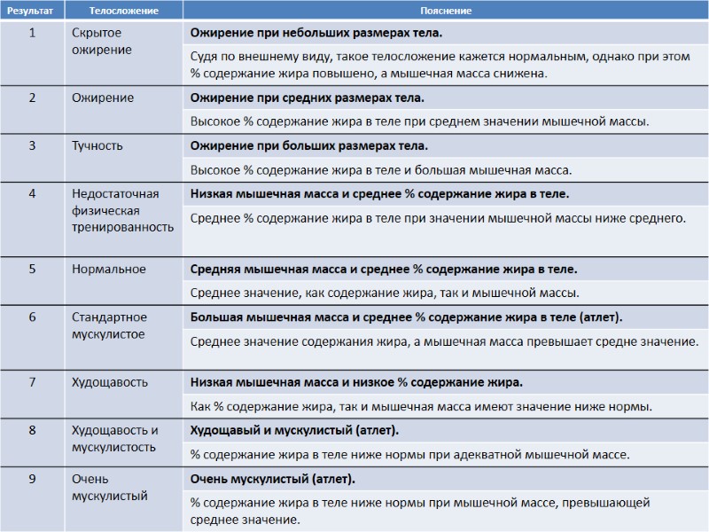 Сочетание мышечной массы и жировой
